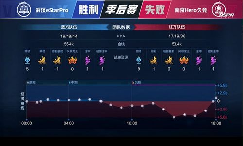春季賽快訊 南京hero擊敗武漢estar晉級勝者組決賽,清融西施掌控節奏