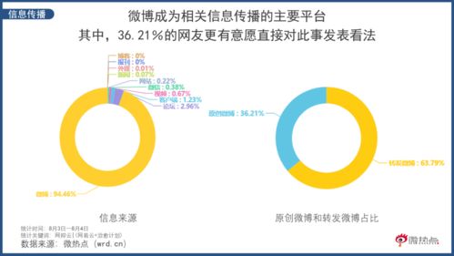 從網抑云到網愈云 后品牌時代游戲產品的網絡運營邏輯