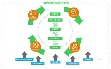 引領(lǐng)技術(shù)融合創(chuàng)新 打造未來工業(yè)新生態(tài)——解讀施耐德電氣《2024未來工業(yè)技術(shù)融合創(chuàng)新報(bào)告》中的供應(yīng)鏈管理服務(wù)