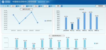 中國移動(dòng)集中化供應(yīng)鏈管理系統(tǒng) 物流創(chuàng)新與實(shí)踐賦能供應(yīng)鏈管理服務(wù)升級(jí)