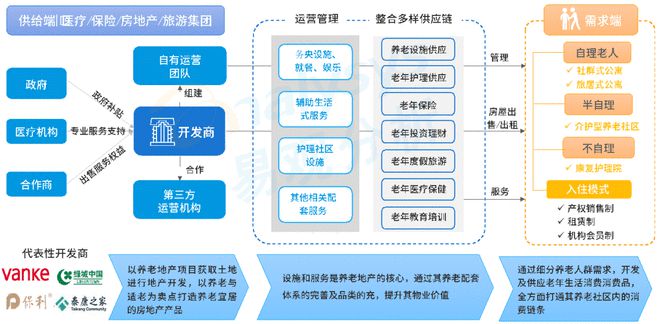 銀發浪潮下的新藍海 企業如何通過供應鏈管理服務切入養老市場