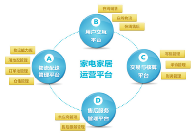 銳特信息家居供應(yīng)鏈一體化解決方案 賦能蟻安居，迎戰(zhàn)618大促日訂單破8萬(wàn)