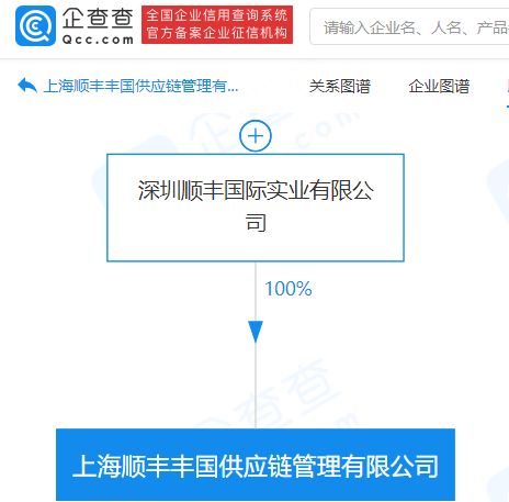 順豐上海加碼供應(yīng)鏈 新設(shè)供應(yīng)鏈管理公司，布局保稅倉(cāng)儲(chǔ)等核心服務(wù)
