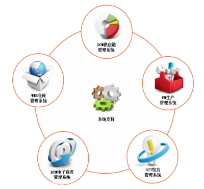 Q食品代發(fā)與第三方倉(cāng)儲(chǔ) 如何借力外包服務(wù)優(yōu)化休閑零食供應(yīng)鏈？