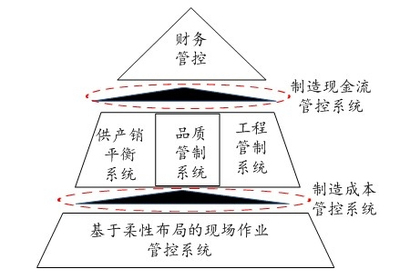 庫存之困 服裝行業供應鏈管理如何破解供需迷局？